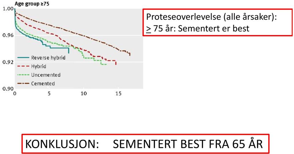 Sementert er best