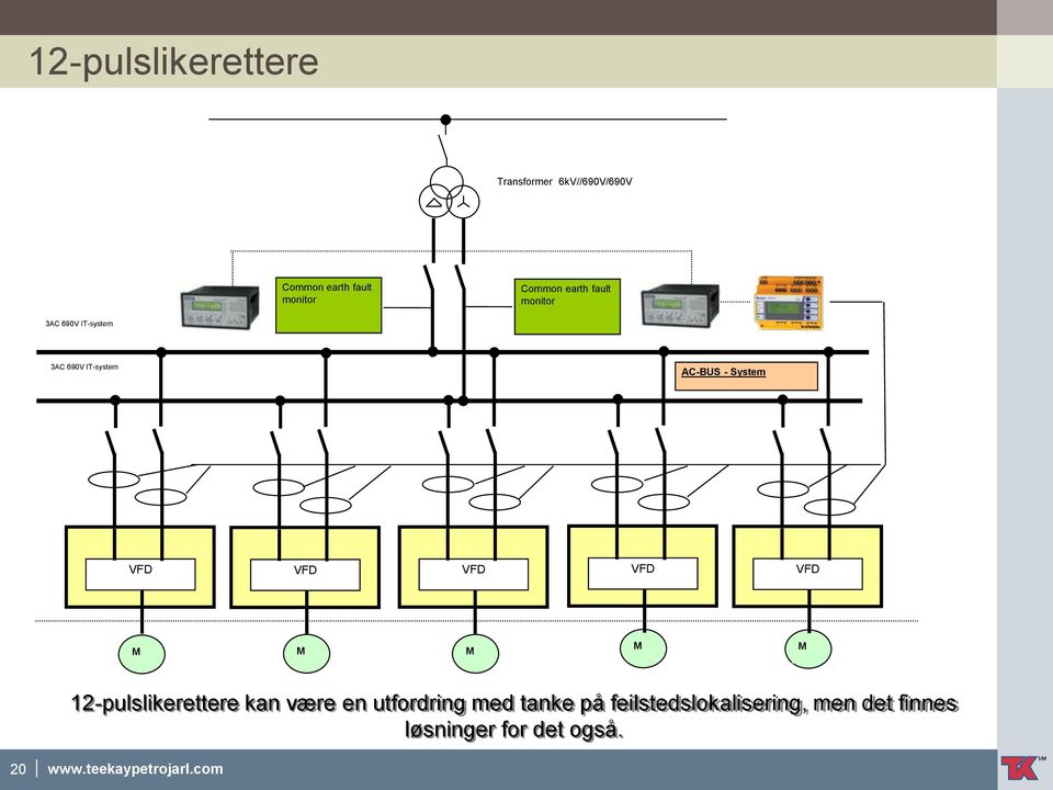 VFD VFD VFD M M M M M 12-pulslikerettere kan være en utfordring med tanke på