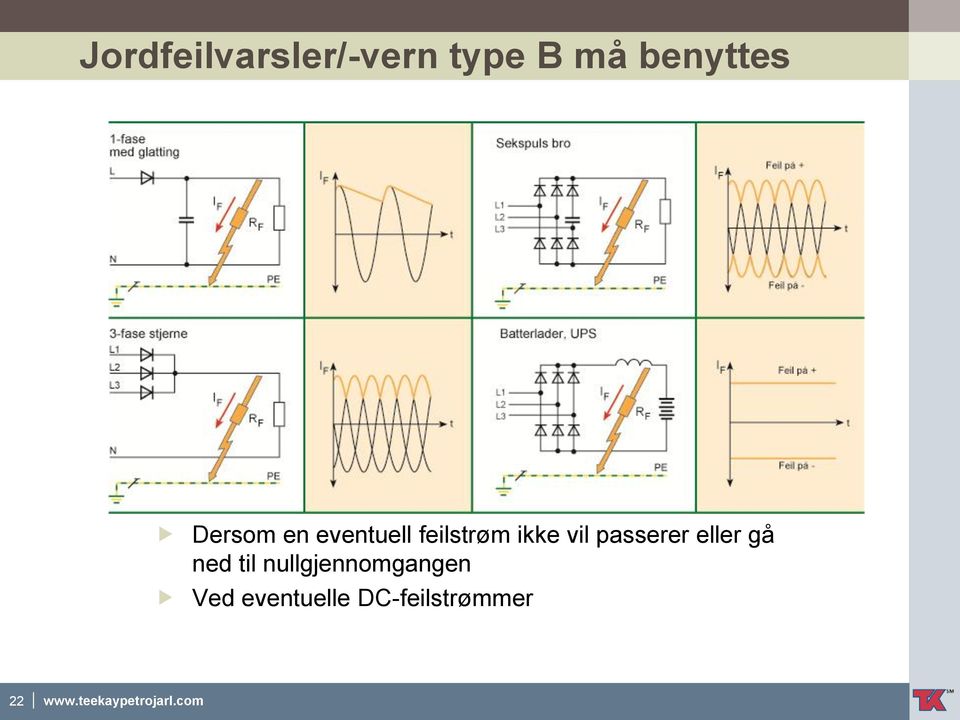 passerer eller gå ned til nullgjennomgangen