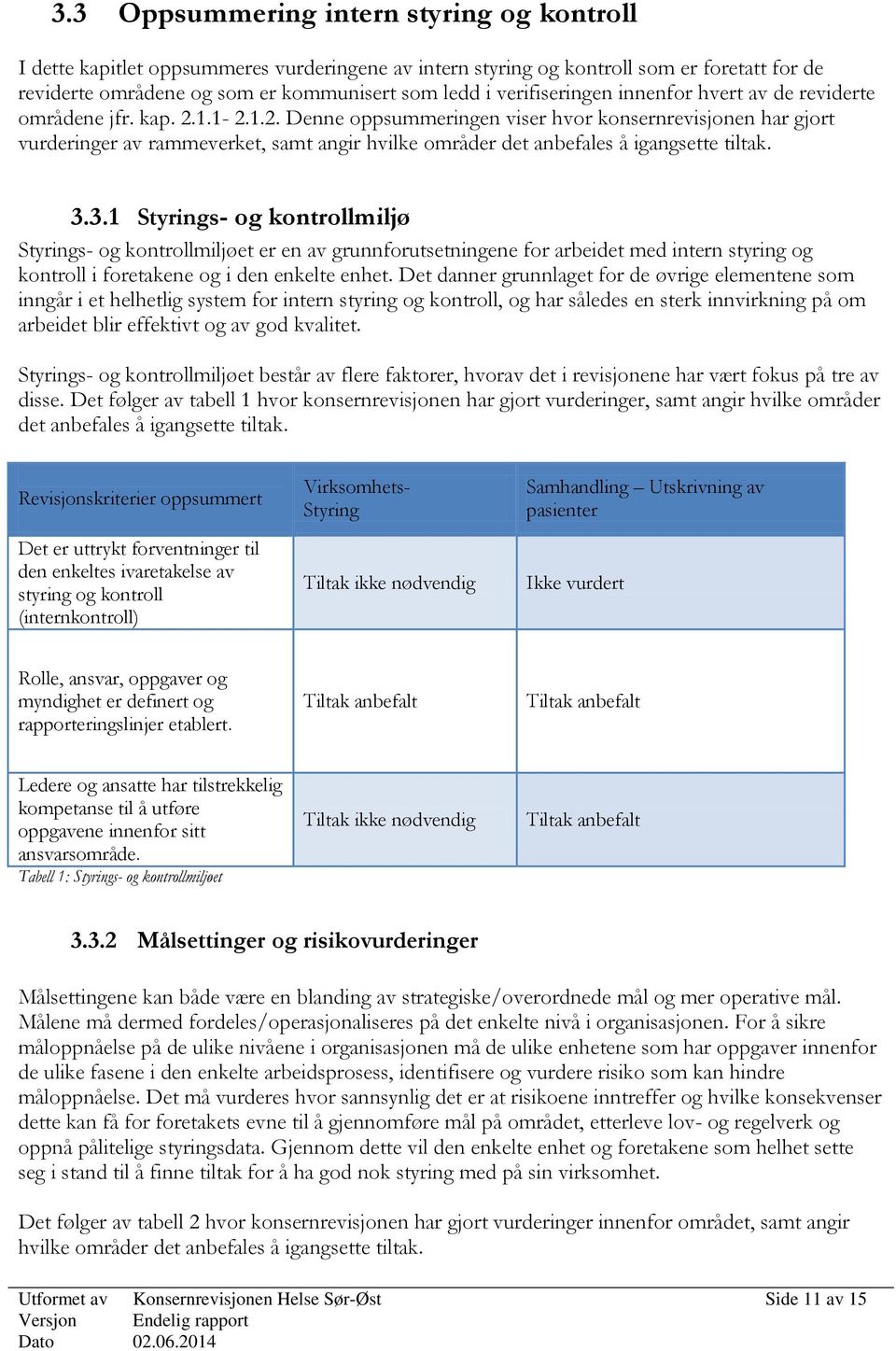 1.1-2.1.2. Denne oppsummeringen viser hvor konsernrevisjonen har gjort vurderinger av rammeverket, samt angir hvilke områder det anbefales å igangsette tiltak. 3.