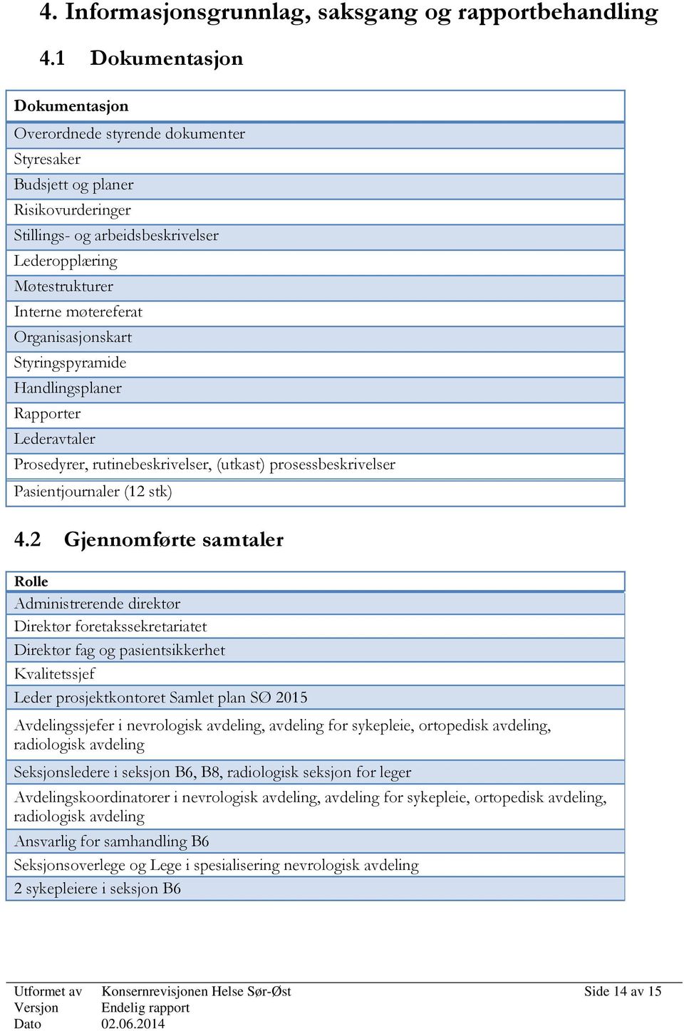 Organisasjonskart Styringspyramide Handlingsplaner Rapporter Lederavtaler Prosedyrer, rutinebeskrivelser, (utkast) prosessbeskrivelser Pasientjournaler (12 stk) 4.