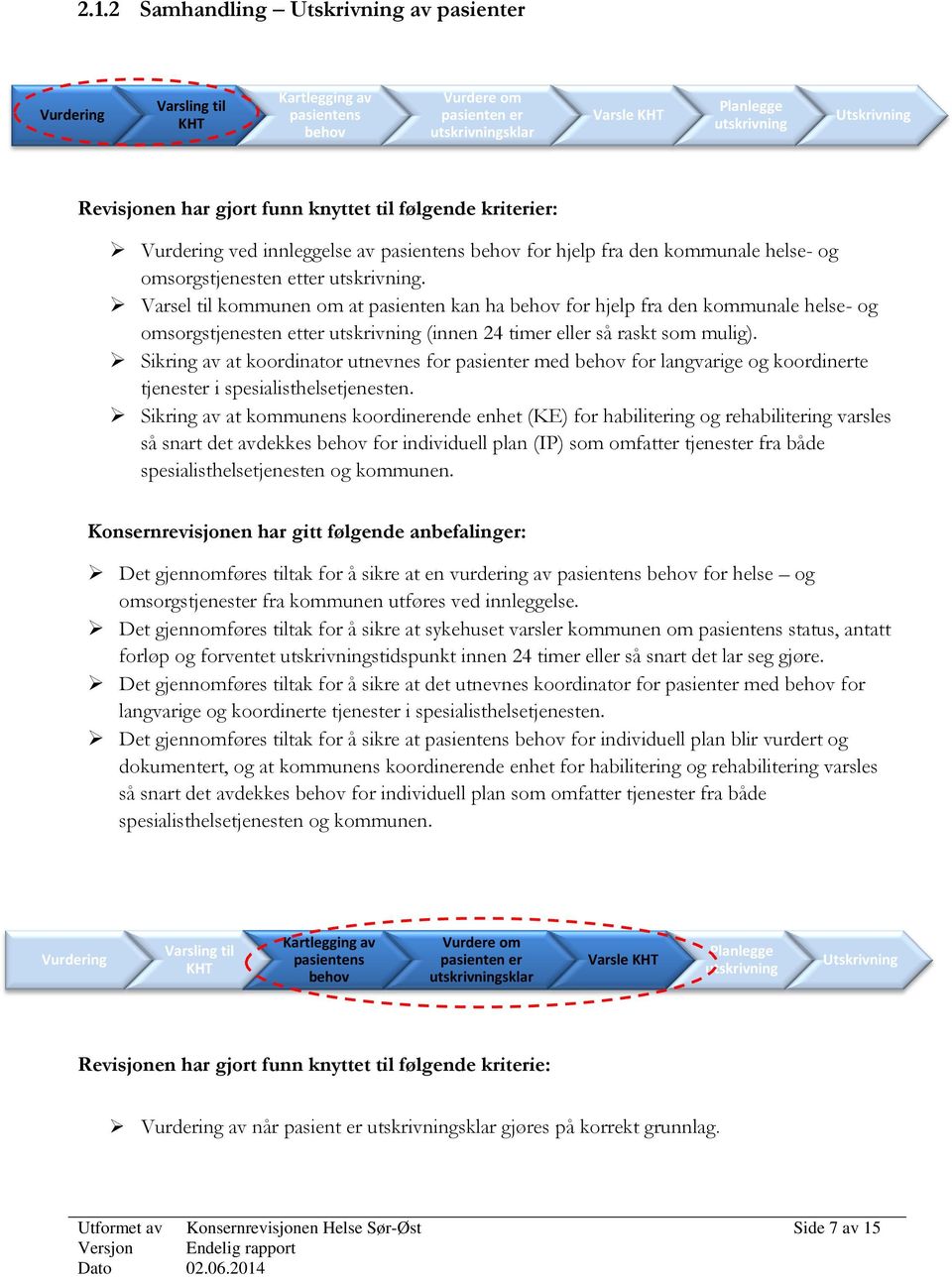 Varsel til kommunen om at pasienten kan ha behov for hjelp fra den kommunale helse- og omsorgstjenesten etter utskrivning (innen 24 timer eller så raskt som mulig).