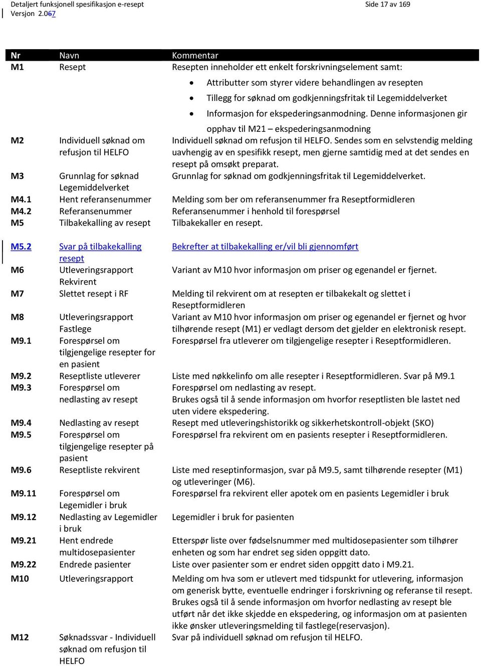 for søknad om godkjenningsfritak til Legemiddelverket Informasjon for ekspederingsanmodning. Denne informasjonen gir opphav til M21 ekspederingsanmodning Individuell søknad om refusjon til HELFO.