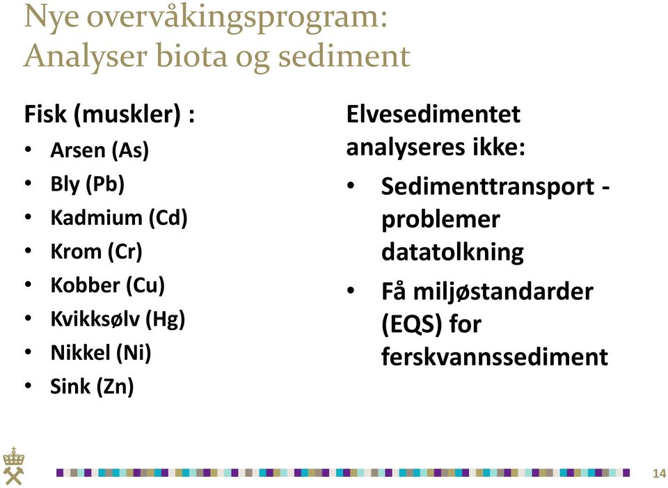 Nikkel (Ni) Sink (Zn) Elvesedimentet analyseres ikke: Sedimenttransport