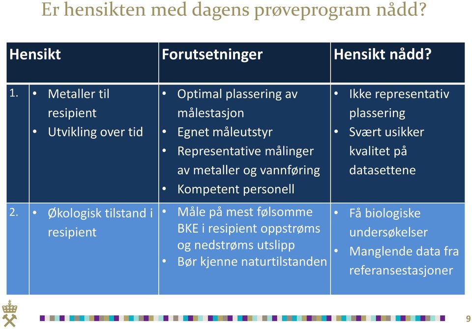 vannføring Kompetent personell Måle på mest følsomme BKE i resipient oppstrøms og nedstrøms utslipp Bør kjenne naturtilstanden