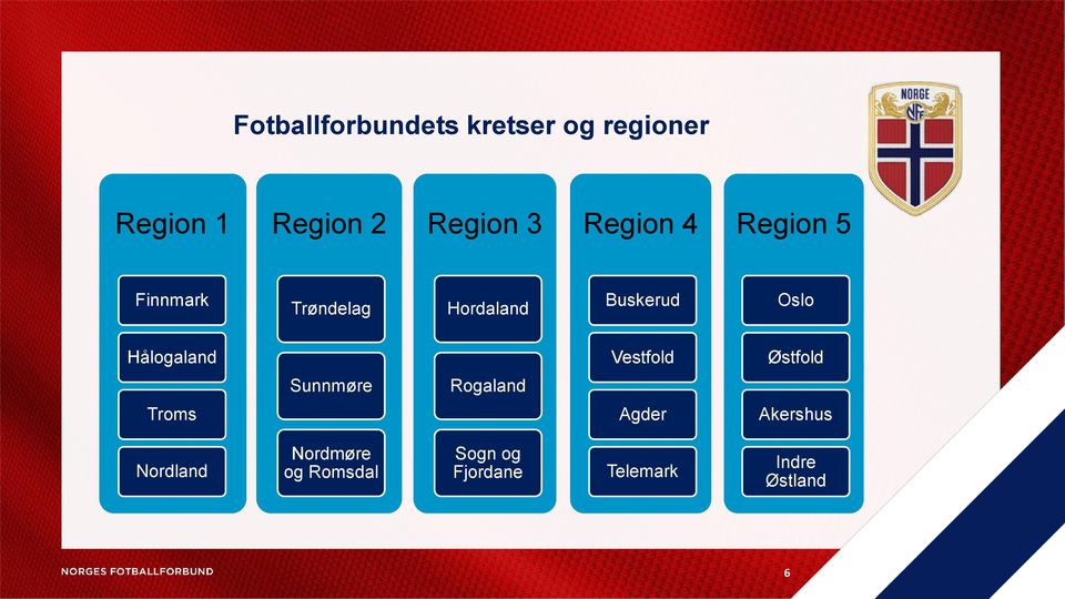 Hålogaland Vestfold Østfold Sunnmøre Rogaland Troms Agder