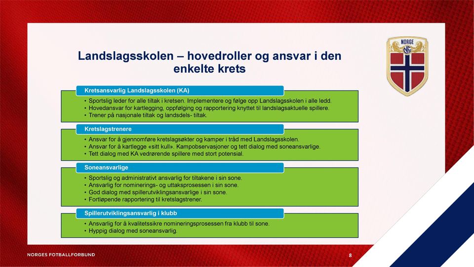 Kretslagstrenere Ansvar for å gjennomføre kretslagsøkter og kamper i tråd med Landslagsskolen. Ansvar for å kartlegge «sitt kull». Kampobservasjoner og tett dialog med soneansvarlige.