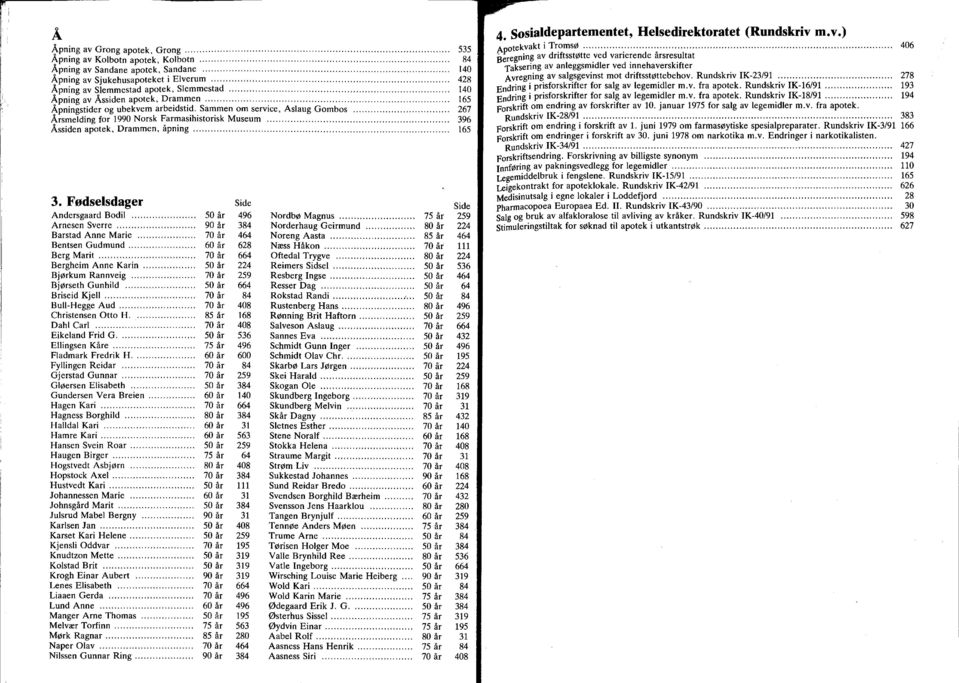 ... Årsmelding for 1990 Norsk Farmasihistorisk Museum.... Åssiden apotek, Drammen, åpning.... 3. Fødselsdager Andersgaard Bodil...................... 50 år Arnesen Sverre........................... 90 år Barstad Anne Marie.