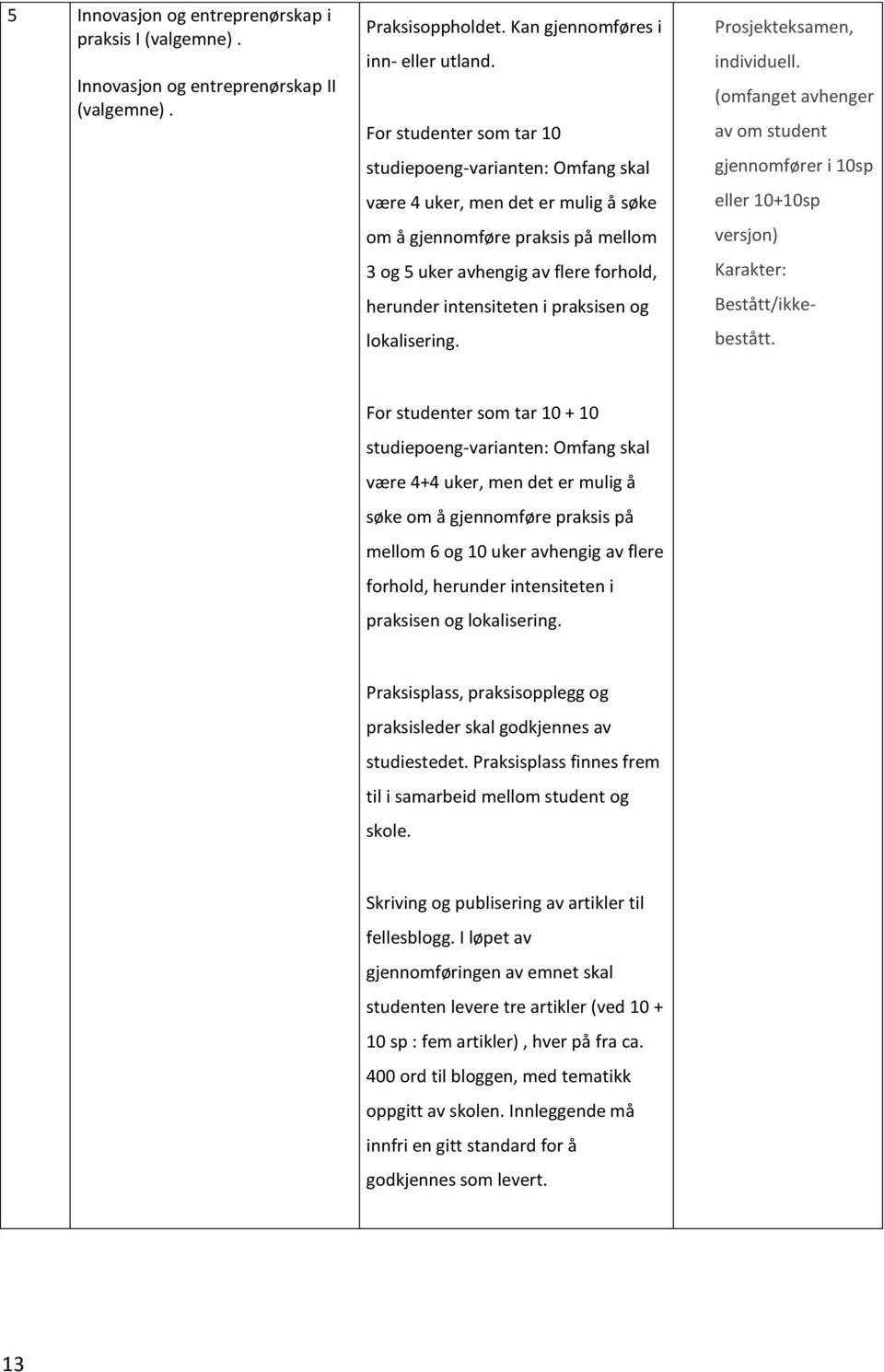 praksisen og lokalisering. Prosjekteksamen, individuell. (omfanget avhenger av om student gjennomfører i 10sp eller 10+10sp versjon) Karakter: Bestått/ikkebestått.