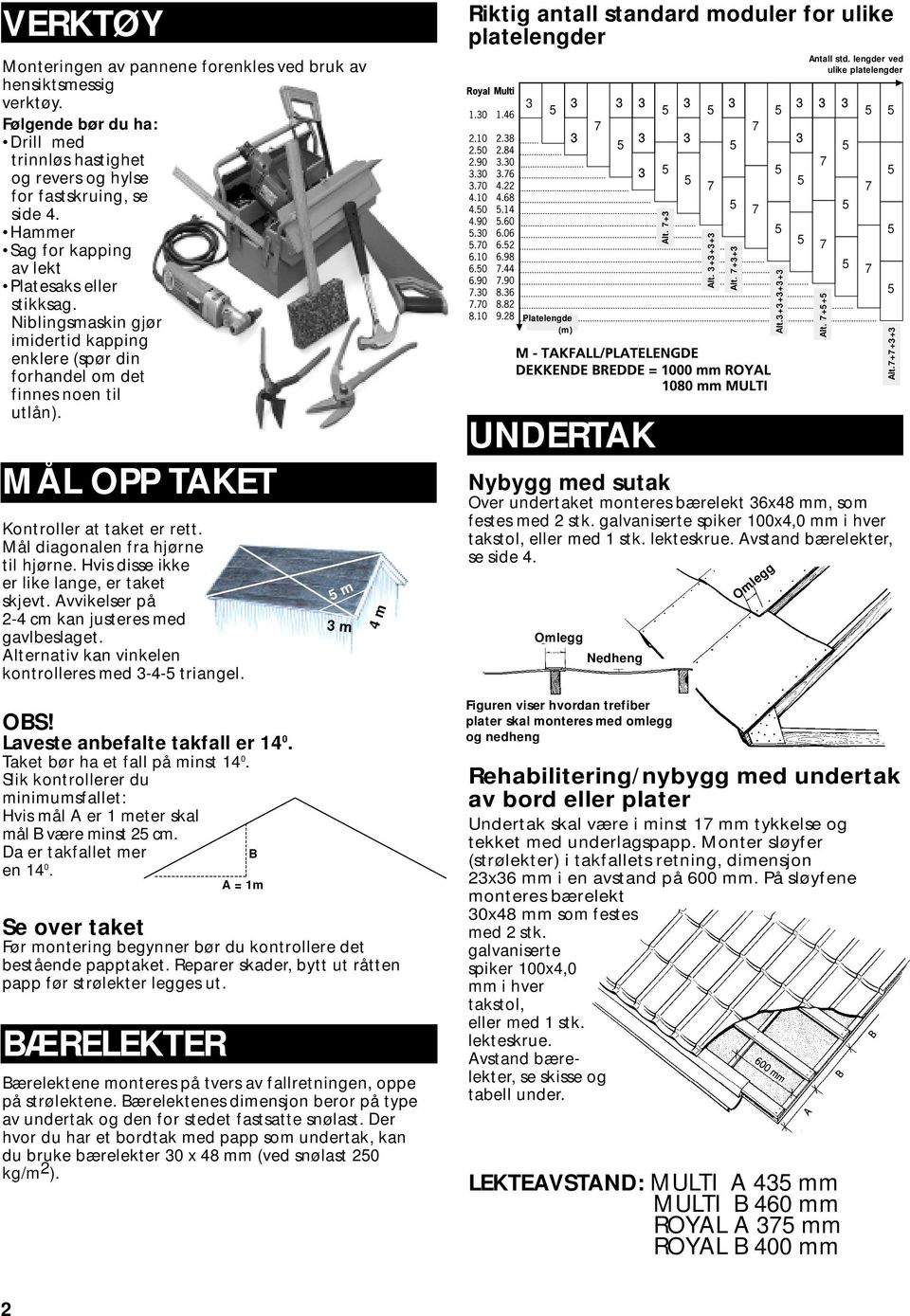 Mål diagonalen fra hjørne til hjørne. Hvis disse ikke er like lange, er taket skjevt. Avvikelser på 2-4 cm kan justeres med gavlbeslaget. Alternativ kan vinkelen kontrolleres med -4- triangel. OBS!