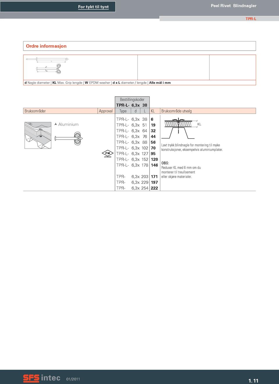 utvalg Aluminium TPR- TPR- TPR- 38 51 64 76 88 102 127 152 178 203 229 254 6 19 32 44 56 70 95 120 146 171 197 222 KL Lavt trykk