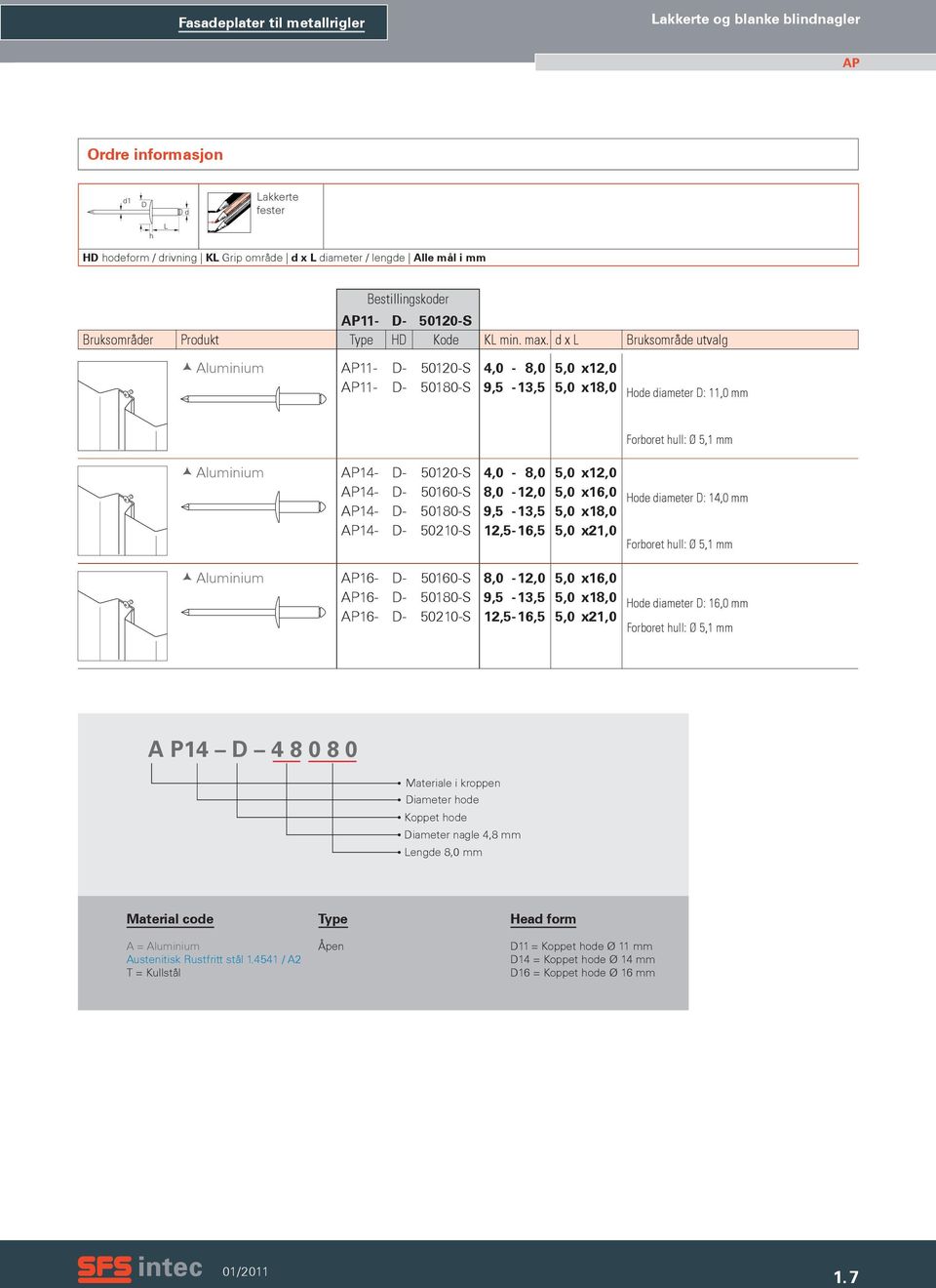 d x L Bruksområde utvalg AP11- AP11-50120-S 50180-S 4,0-8,0 9,5-13,5 5,0 x 12,0 5,0 x 18,0 Hode diameter D: 11,0 mm Forboret hull: Ø 5,1 mm AP14- AP14- AP14- AP14-50120-S 50160-S 50180-S 50210-S