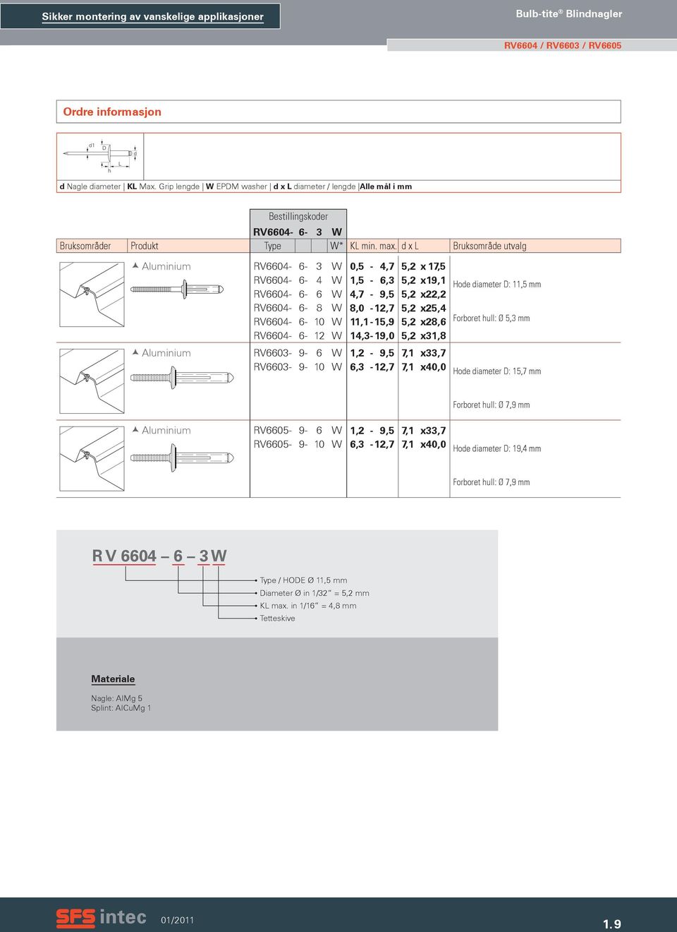 d x L Bruksområde utvalg RV6604- RV6604- RV6604- RV6604- RV6604- RV6604- RV6603- RV6603-6- 6-6- 6-6- 6-9- 9-3 4 6 8 10 12 6 10 0,5-4,7 1,5-6,3 4,7-9,5 8,0-12,7 11,1-15,9 14,3-19,0 1,2-9,5 6,3-12,7