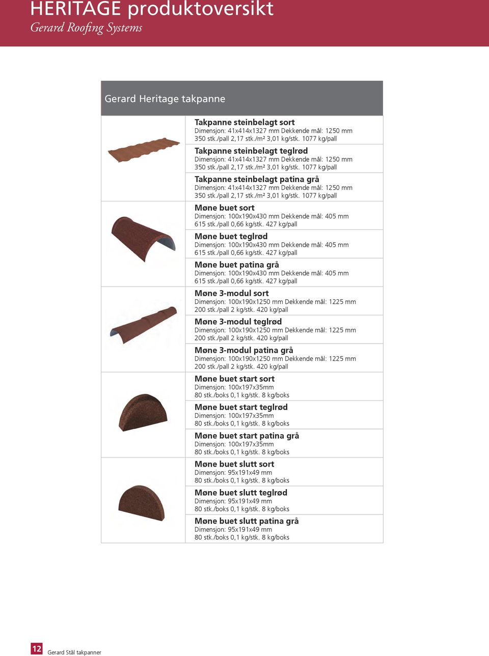 1077 kg/pall Takpanne steinbelagt patina grå Dimensjon: 41x414x1327 mm Dekkende mål: 1250 mm 350 stk./pall 2,17 stk./m² 3,01 kg/stk.