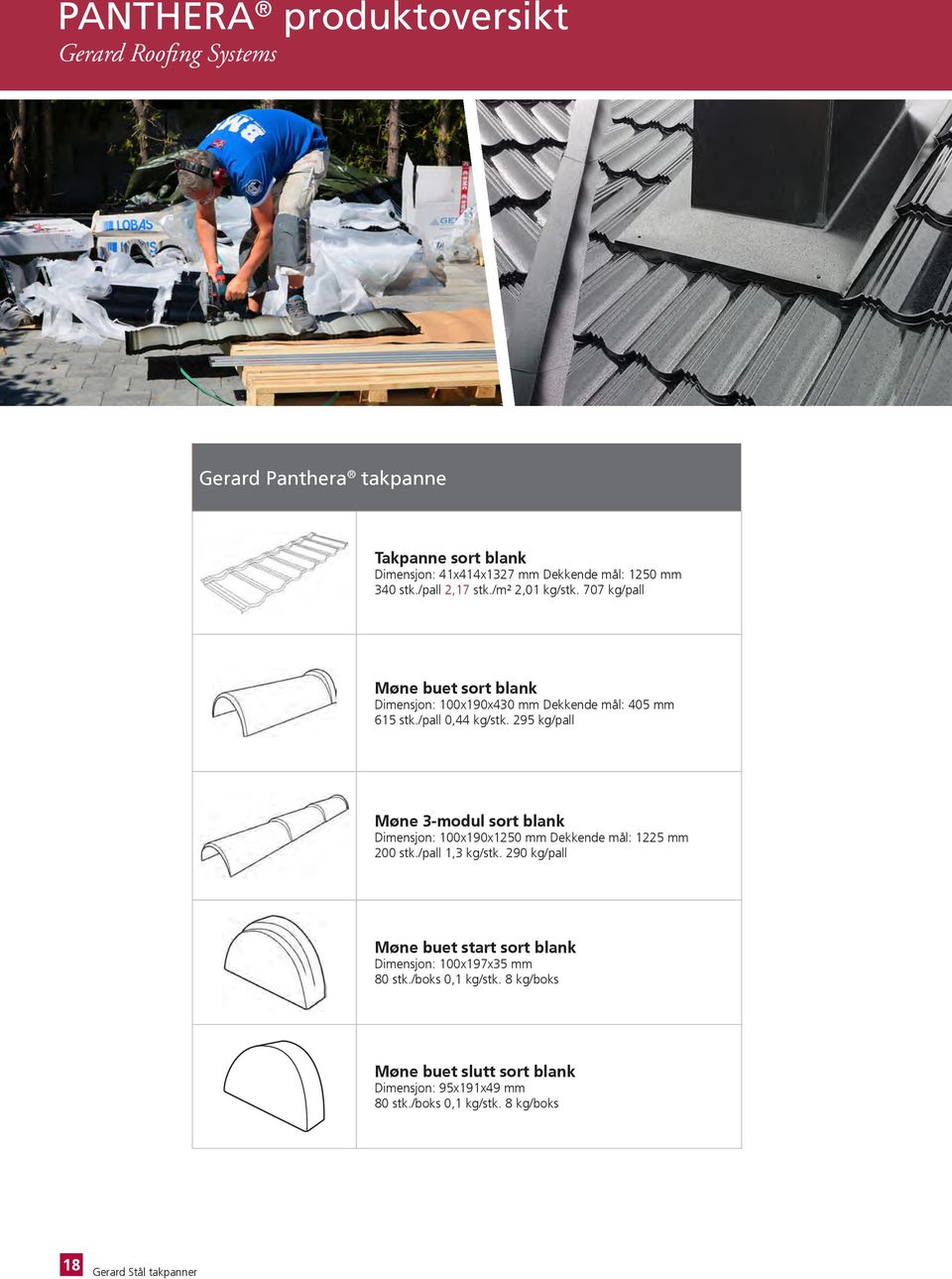 295 kg/pall Møne 3-modul sort blank Dimensjon: 100x190x1250 mm Dekkende mål: 1225 mm 200 stk./pall 1,3 kg/stk.