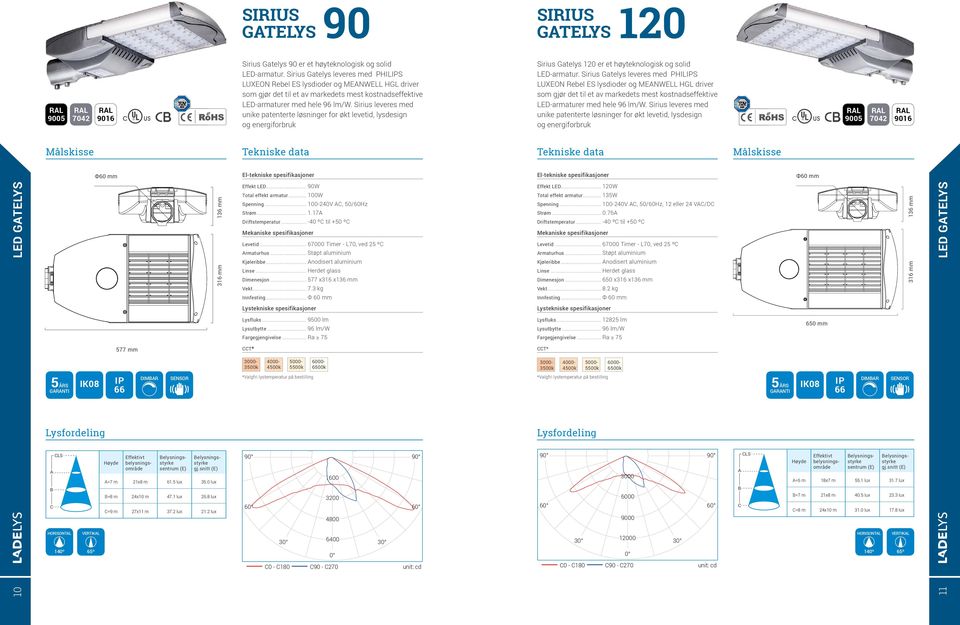 Sirius leveres med unike patenterte løsninger for økt levetid, lysdesign og energiforbruk Sirius Gatelys 120 er et høyteknologisk og solid LED-armatur.
