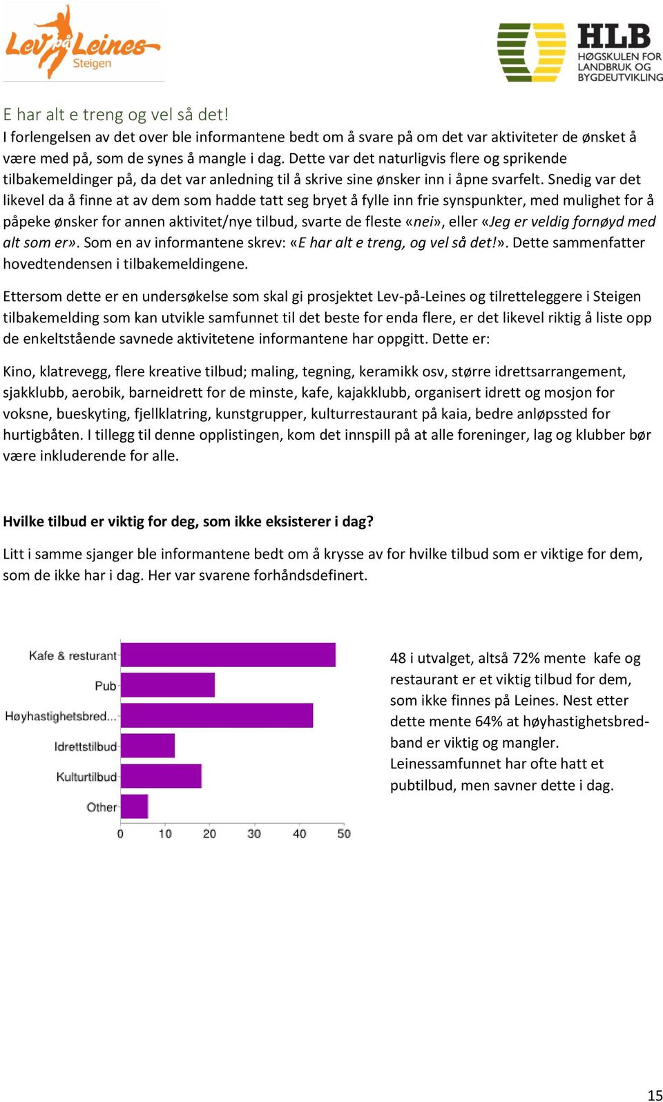 Snedig var det likevel da å finne at av dem som hadde tatt seg bryet å fylle inn frie synspunkter, med mulighet for å påpeke ønsker for annen aktivitet/nye tilbud, svarte de fleste «nei», eller «Jeg