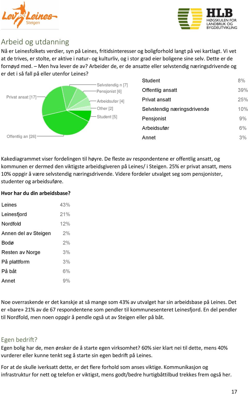 Arbeider de, er de ansatte eller selvstendig næringsdrivende og er det i så fall på eller utenfor Leines?