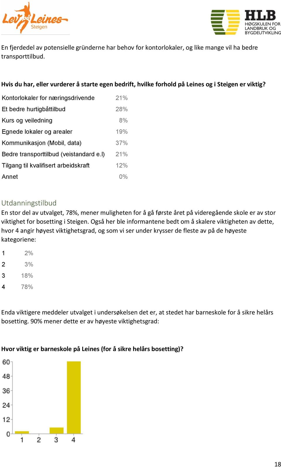 Kontorlokaler for næringsdrivende 21% Et bedre hurtigbåttilbud 28% Kurs og veiledning 8% Egnede lokaler og arealer 19% Kommunikasjon (Mobil, data) 37% Bedre transporttilbud (veistandard e.