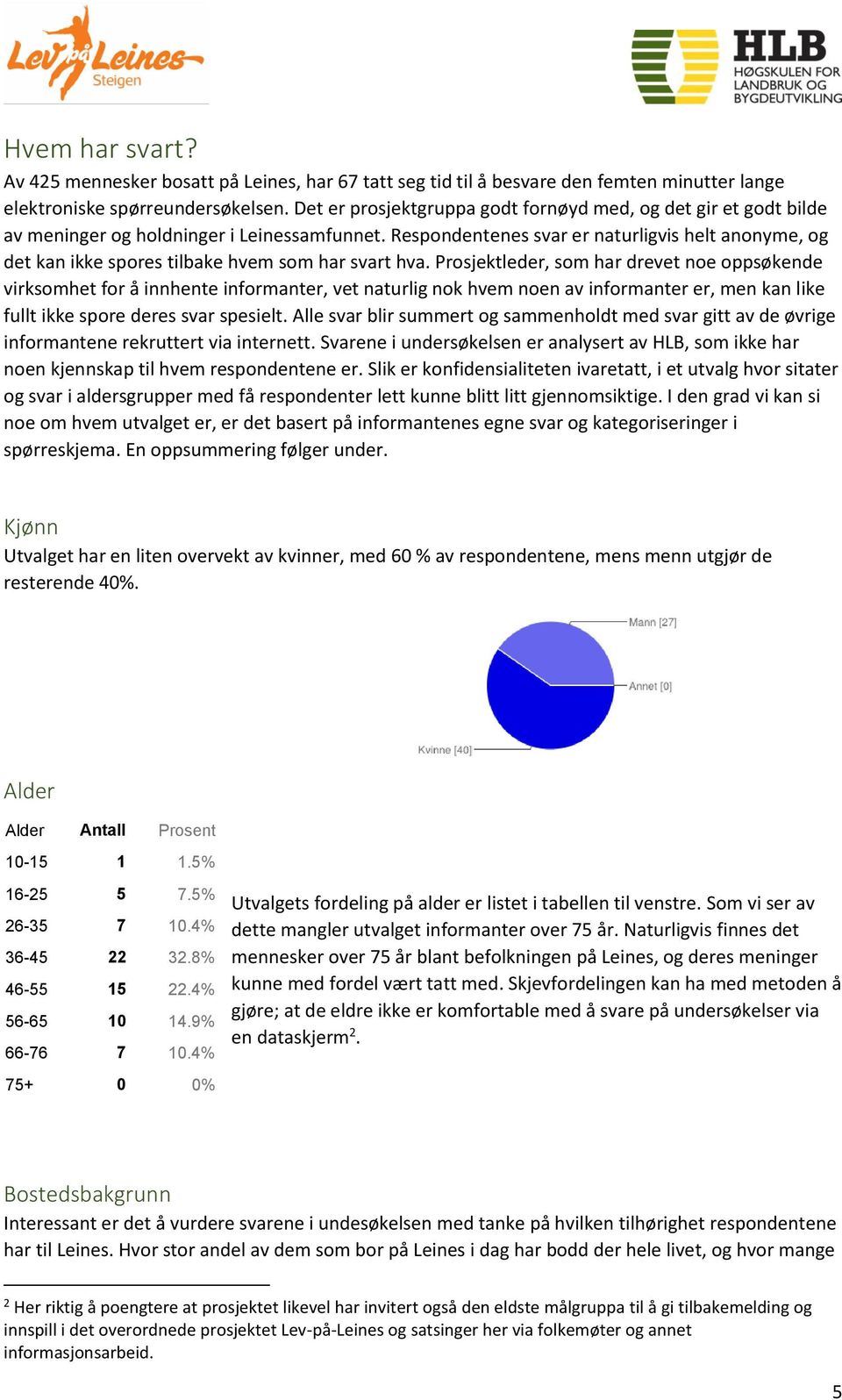 Respondentenes svar er naturligvis helt anonyme, og det kan ikke spores tilbake hvem som har svart hva.