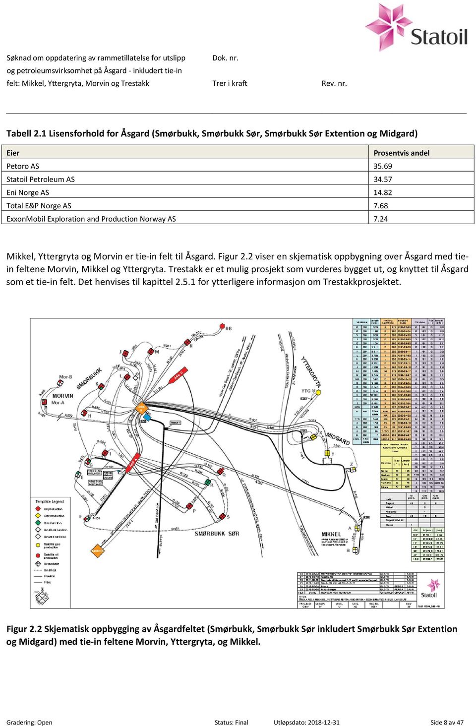 68 ExxonMobil Exploration and Production Norway AS 7.24 Mikkel, Yttergryta og Morvin er tie in felt til Åsgard. Figur 2.