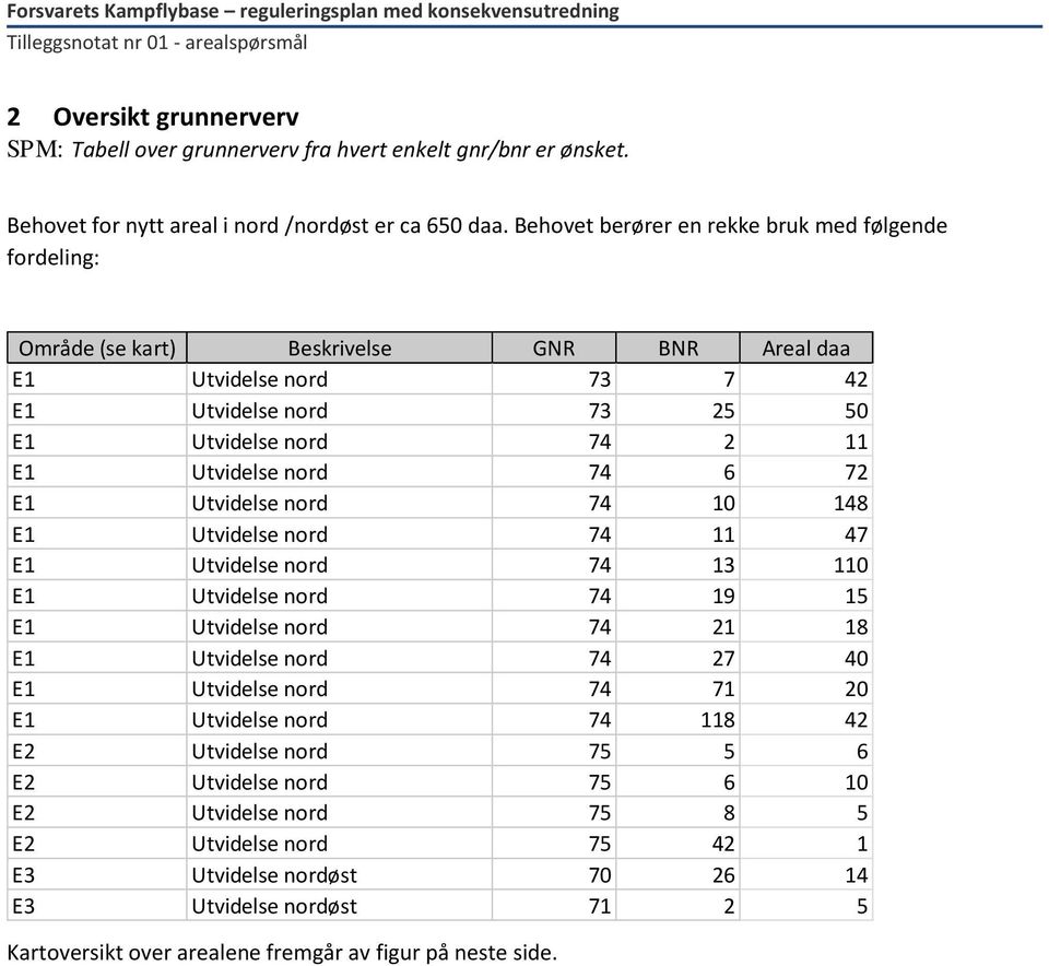 nord 74 6 72 E1 Utvidelse nord 74 10 148 E1 Utvidelse nord 74 11 47 E1 Utvidelse nord 74 13 110 E1 Utvidelse nord 74 19 15 E1 Utvidelse nord 74 21 18 E1 Utvidelse nord 74 27 40 E1 Utvidelse nord