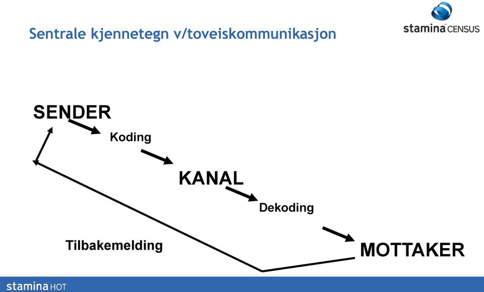 SENDER Koding KANAL