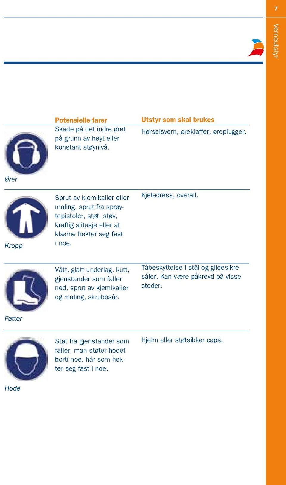 Ører Kropp Sprut av kjemikalier eller maling, sprut fra sprøytepistoler, støt, støv, kraftig slitasje eller at klærne hekter seg fast i noe.