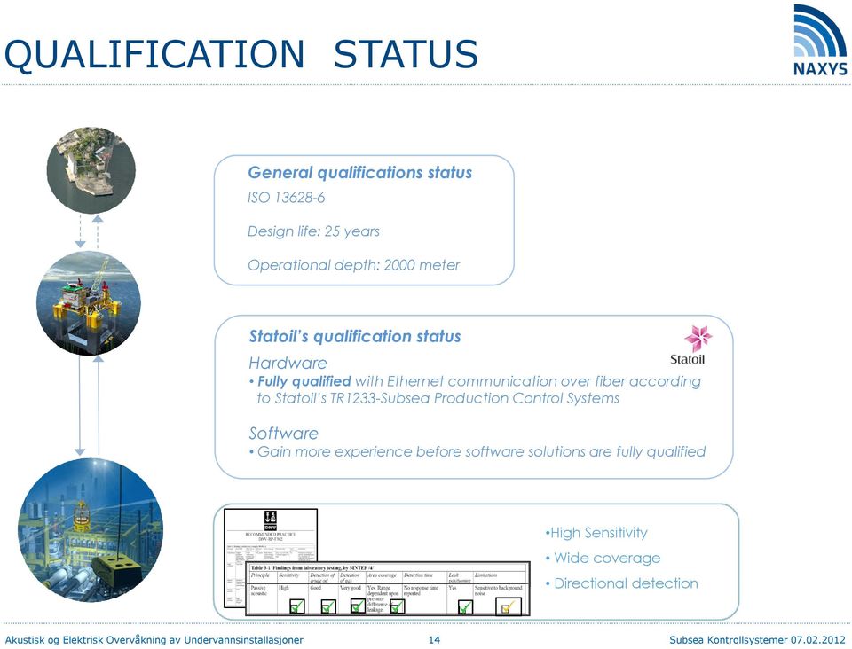 Production Control Systems Software Gain more experience before software solutions are fully qualified High Sensitivity Wide