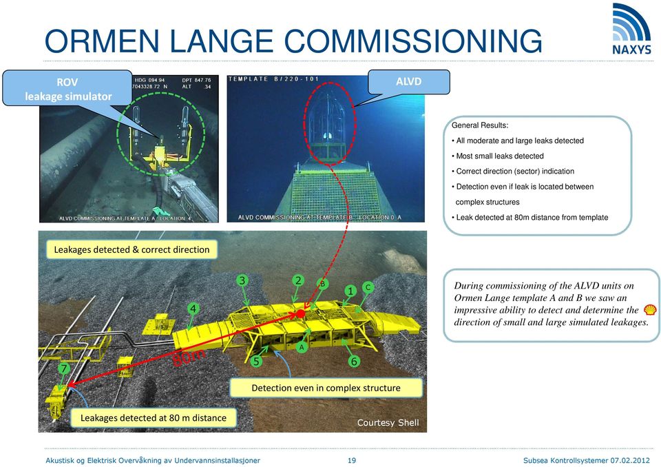 commissioning of the ALVD units on Ormen Lange template A and B we saw an impressive ability to detect and determine the direction of small and large simulated leakages.