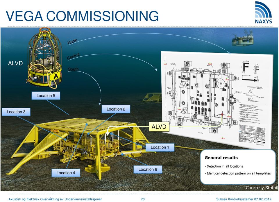 detection pattern on all templates Courtesy Statoil Akustisk og Elektrisk