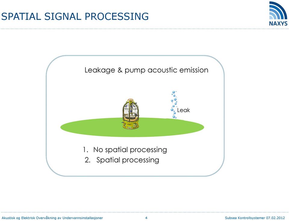 Spatial processing Akustisk og Elektrisk Overvåkning