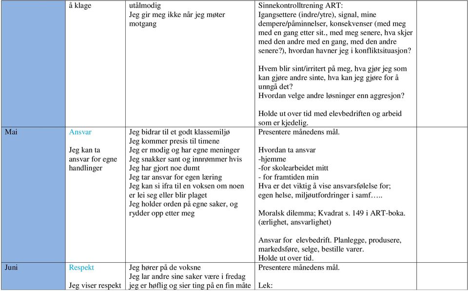 Hvem blir sint/irritert på meg, hva gjør jeg som kan gjøre andre sinte, hva kan jeg gjøre for å unngå det? Hvordan velge andre løsninger enn aggresjon?