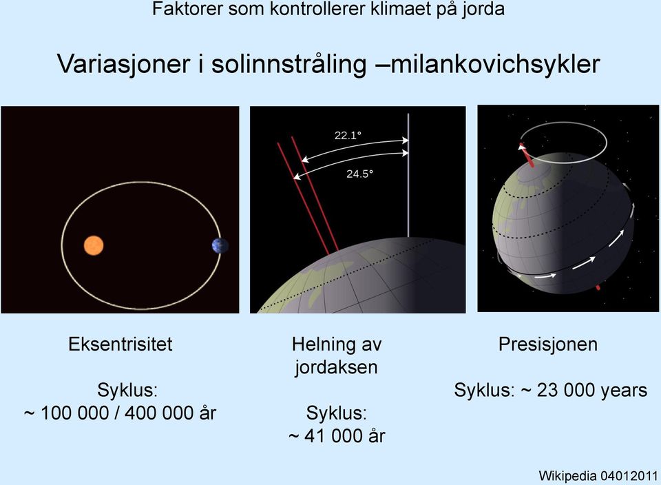 100 000 / 400 000 år Helning av jordaksen Syklus: ~ 41