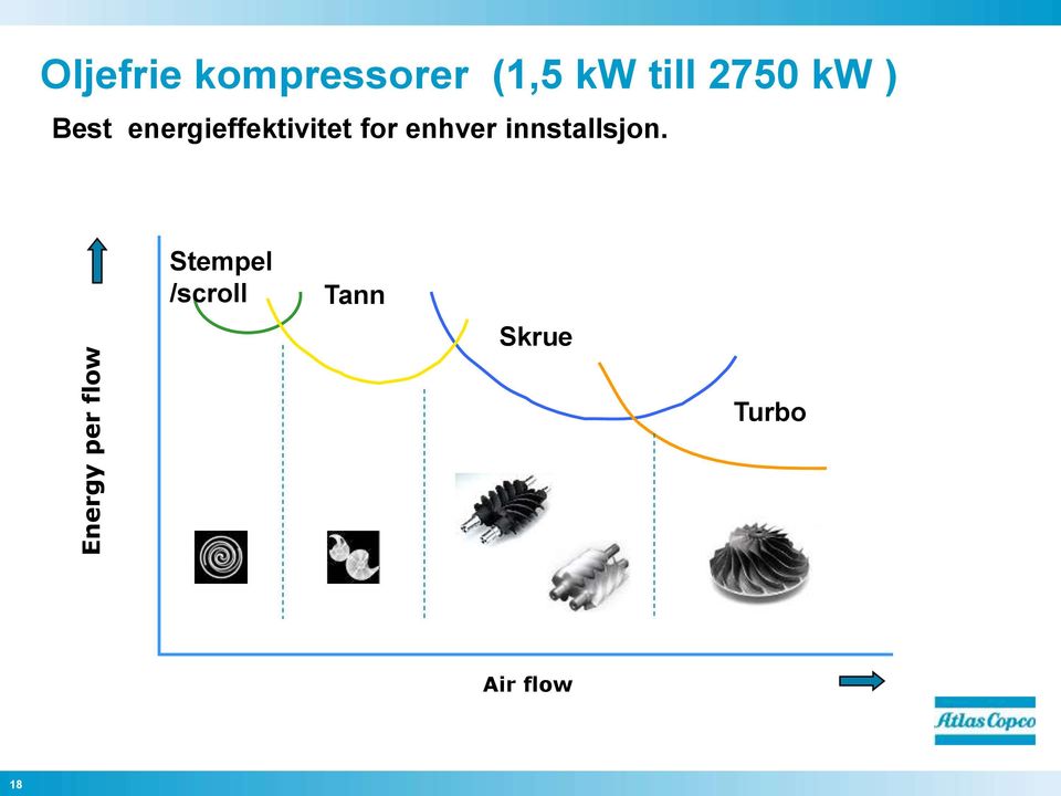 energieffektivitet for enhver