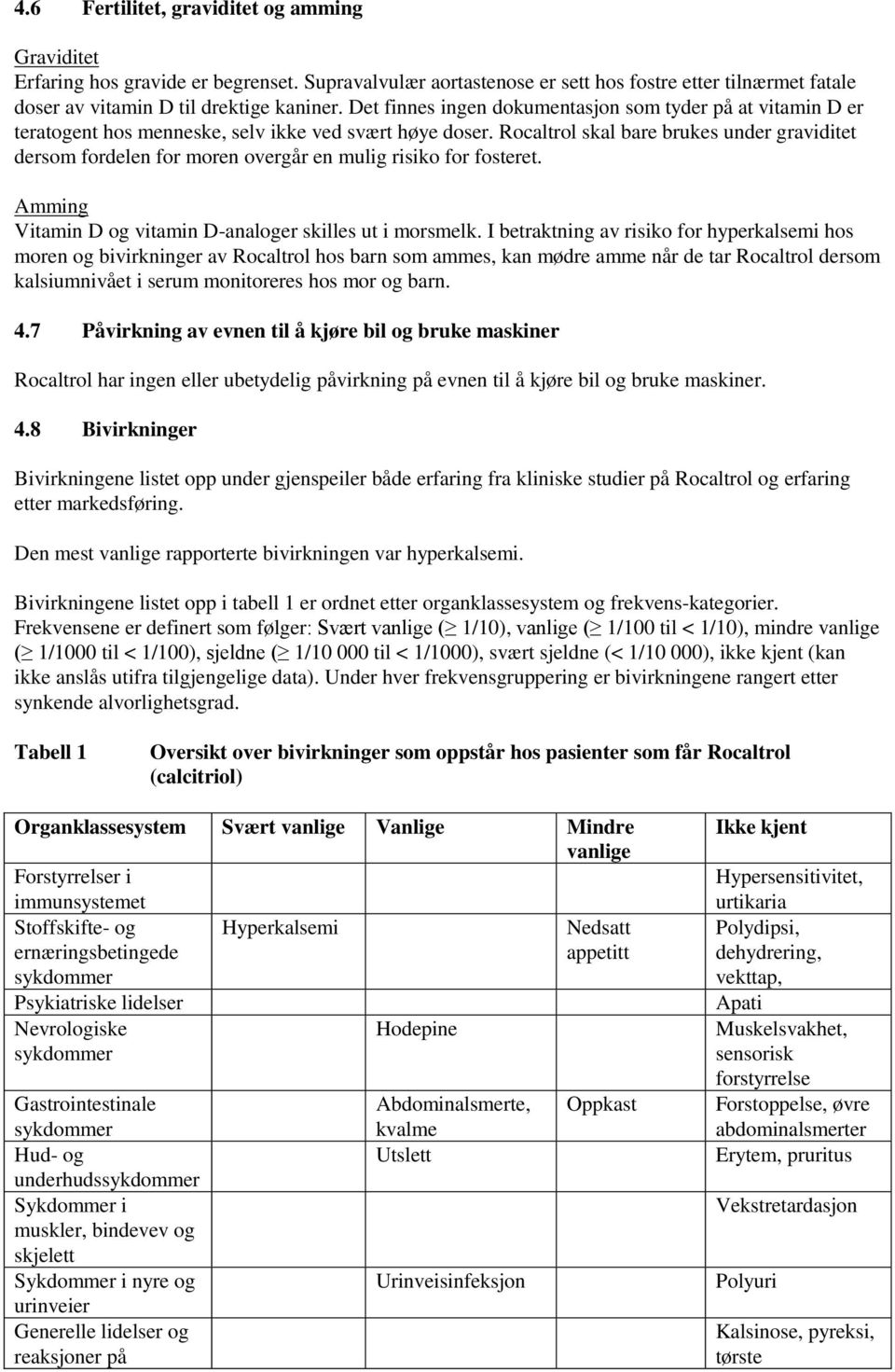 Rocaltrol skal bare brukes under graviditet dersom fordelen for moren overgår en mulig risiko for fosteret. Amming Vitamin D og vitamin D-analoger skilles ut i morsmelk.