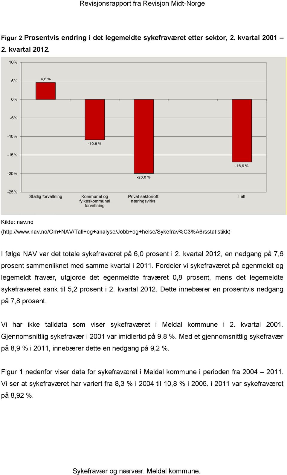 kvartal 2012, en nedgang på 7,6 prosent sammenliknet med samme kvartal i 2011.