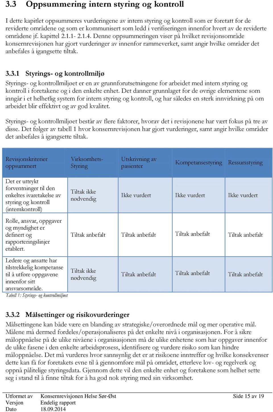 Denne oppsummeringen viser på hvilket revisjonsområde konsernrevisjonen har gjort vurderinger av innenfor rammeverket, samt angir hvilke områder det anbefales å igangsette tiltak. 3.