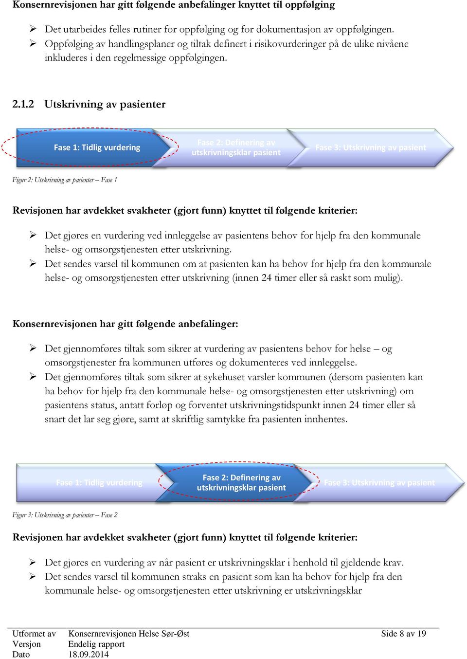 2 Utskrivning av pasienter Fase 1: Tidlig vurdering Fase 2: Definering av utskrivningsklar pasient Fase 3: Utskrivning av pasient Figur 2: Utskrivning av pasienter Fase 1 Revisjonen har avdekket