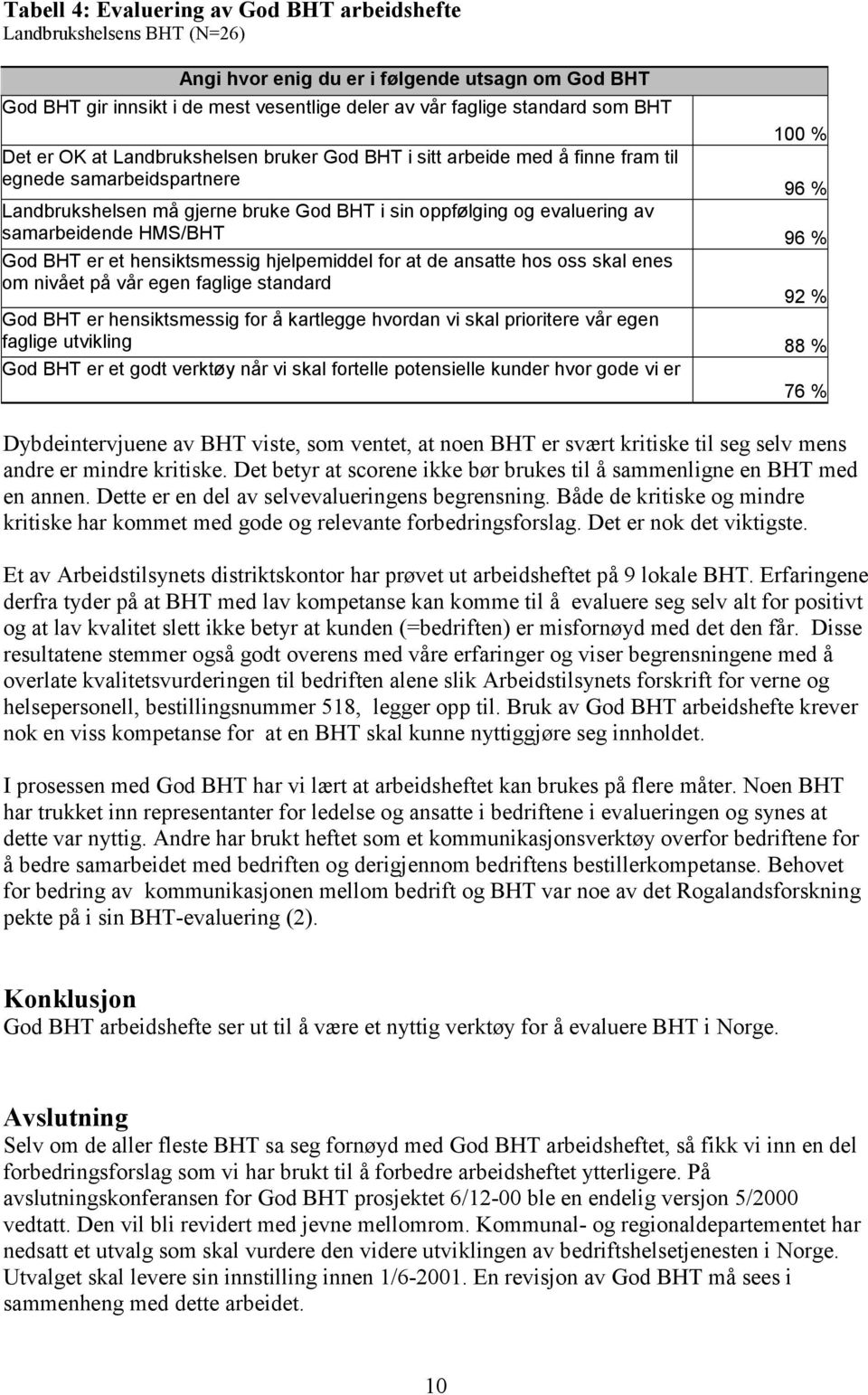 samarbeidende HMS/BHT 96 % God BHT er et hensiktsmessig hjelpemiddel for at de ansatte hos oss skal enes om nivået på vår egen faglige standard 92 % God BHT er hensiktsmessig for å kartlegge hvordan