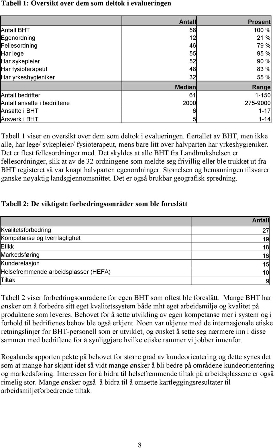 evalueringen. flertallet av BHT, men ikke alle, har lege/ sykepleier/ fysioterapeut, mens bare litt over halvparten har yrkeshygieniker. Det er flest fellesordninger med.