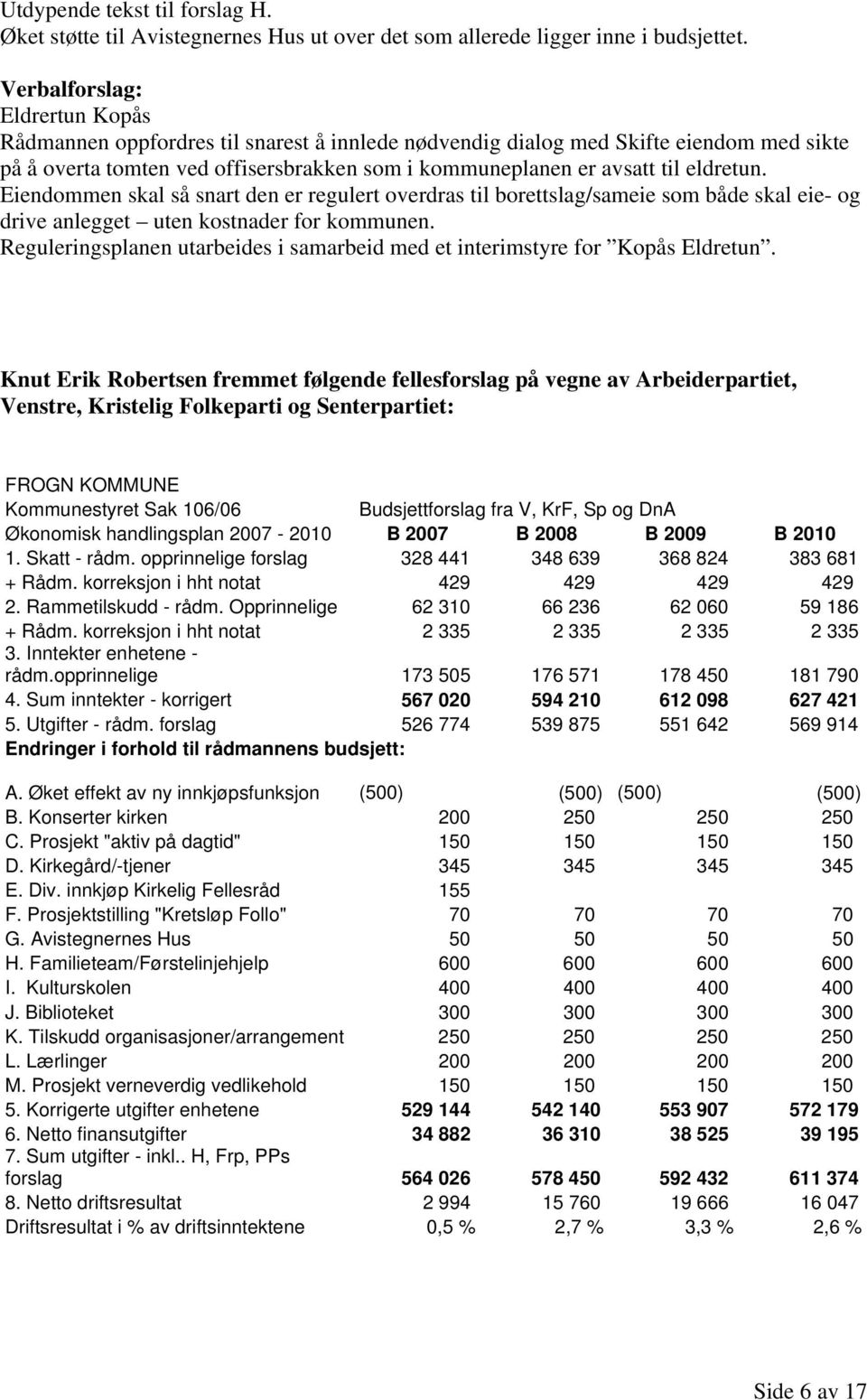 eldretun. Eiendommen skal så snart den er regulert overdras til borettslag/sameie som både skal eie- og drive anlegget uten kostnader for kommunen.