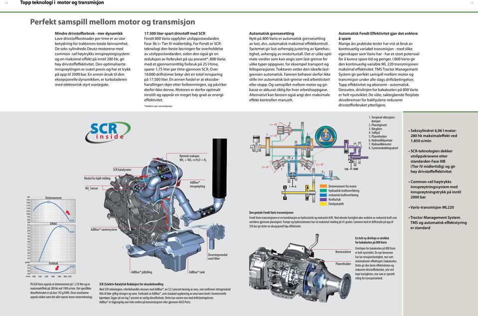 Den optimaliserte innsprøytingen er svært presis og har et trykk på opp til 2000 bar. En annen årsak til den eksepsjonelle dynamikken, er turboladeren med elektronisk styrt wastegate. 7.