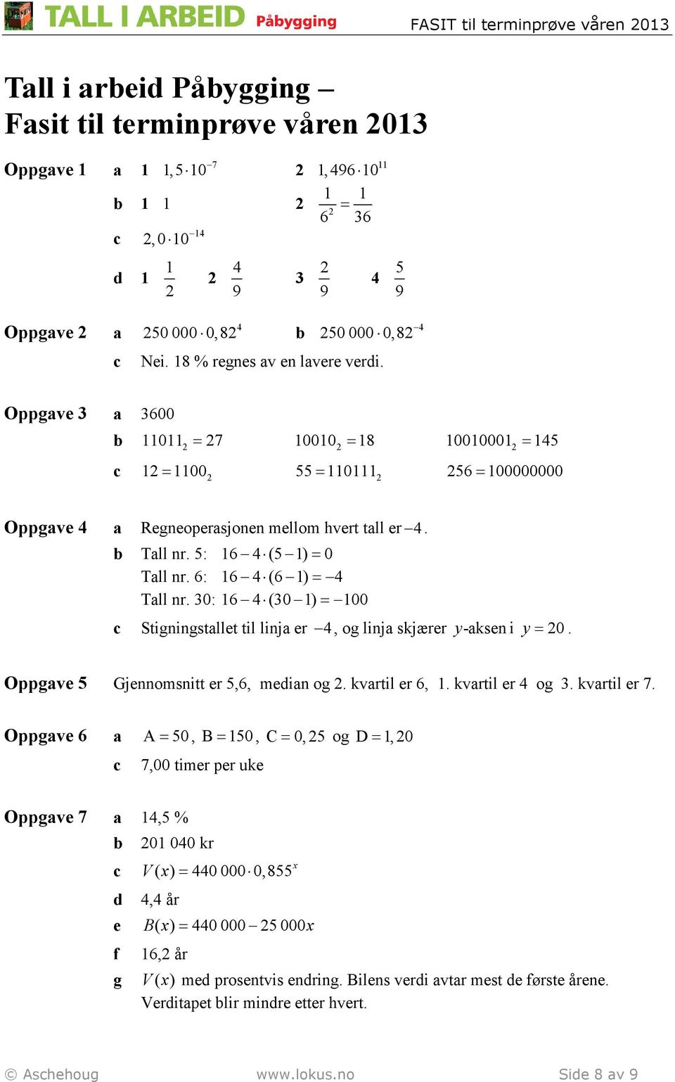 5: 16 (5 1) = 0 Tll nr. 6: 16 (6 1) = Tll nr. 30: 16 (30 1) = 100 Stigningstllet til linj er, og linj skjærer y-ksen i y = 20. Oppgve 5 Gjennomsnitt er 5,6, mein og 2. kvrtil er 6, 1. kvrtil er og 3.