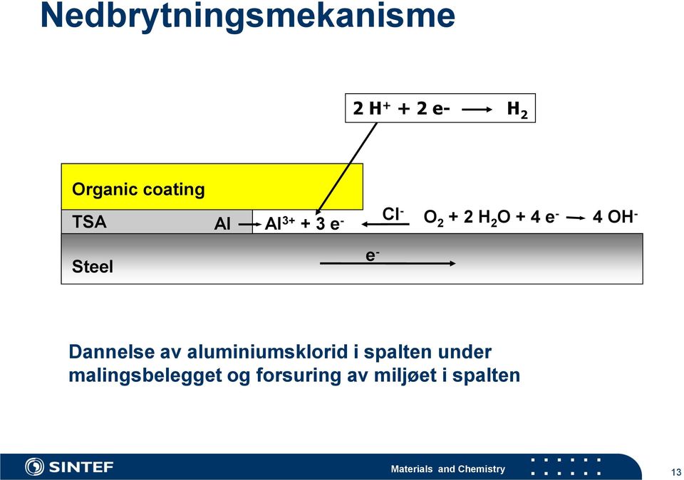 Dannelse av aluminiumsklorid i spalten under malingsbelegget