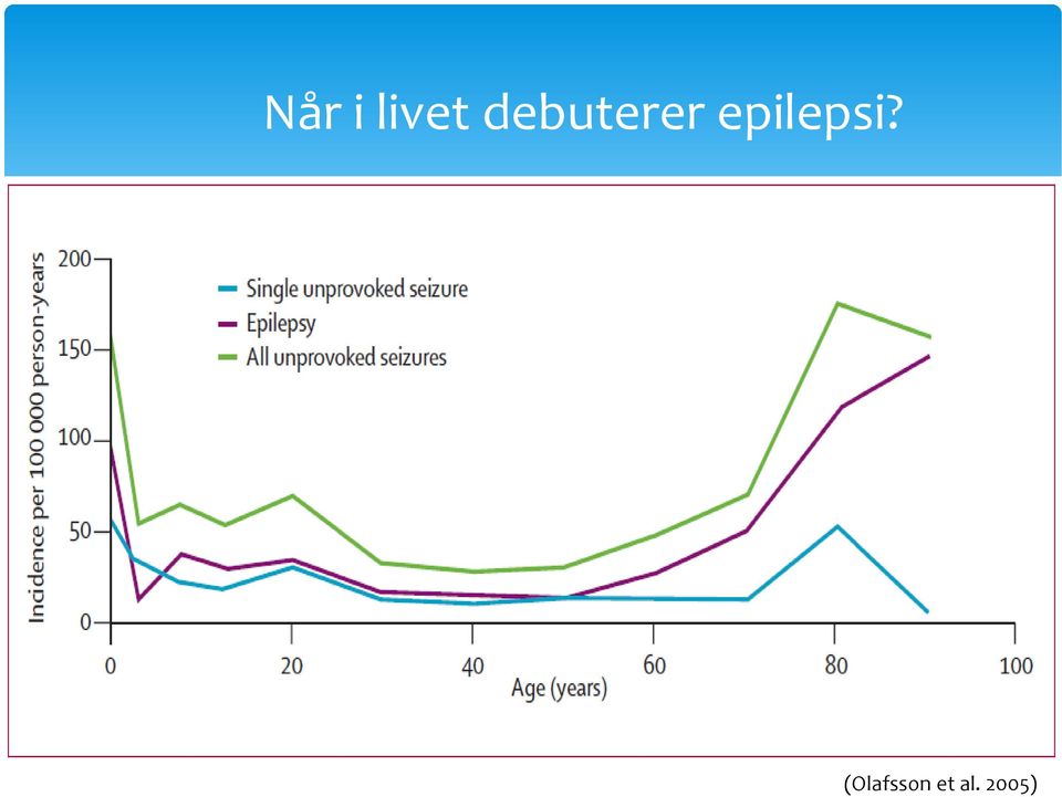 epilepsi?