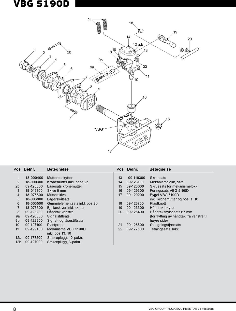 skrue 0-00 Håndtak venstre a 0-00 Signalstiftsats b 0-00 Signal- og låsestiftsats 0-0 Plastpropp 0-00 Mekanisme VBG 0D inkl. pos, a 0-00 Smøreplugg, -pakn.