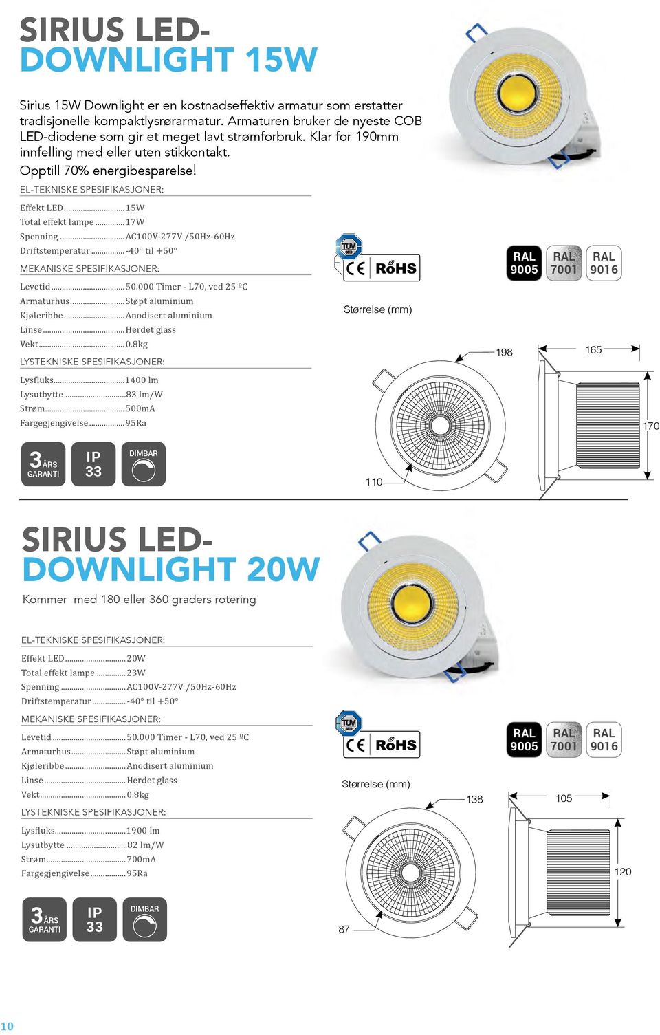 ..17w Spenning...AC100V-277V /50Hz-60Hz Driftstemperatur...-4 til +5 Levetid...50.000 Timer - L70, ved 25 ºC Armaturhus...Støpt aluminium Kjøleribbe...Anodisert aluminium Linse...Herdet glass Vekt...0.8kg Lysfluks.