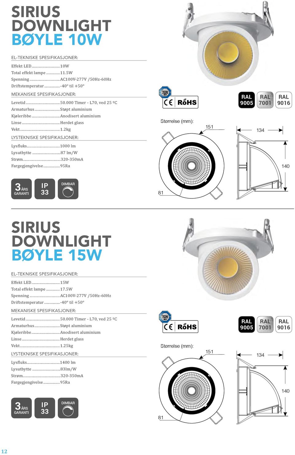 ..95Ra 140 33 81 SIRIUS DOWNLIGHT BØYLE 15W Effekt LED...15W Total effekt lampe...17.5w Spenning...AC100V-277V /50Hz-60Hz Driftstemperatur...-4 til +5 Levetid...50.000 Timer - L70, ved 25 ºC Armaturhus.