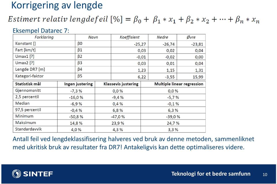 metoden, sammenliknet med ukritisk bruk av resultater